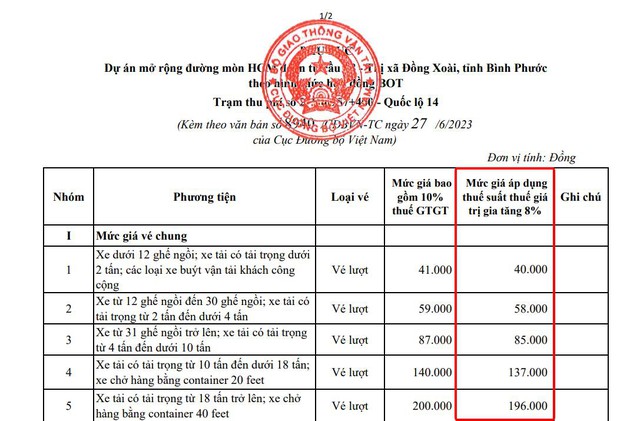 Quốc lộ 14 ở Đồng Nai vá mãi vẫn hư, như 'giăng bẫy' người đi đường- Ảnh 20. Quốc lộ 14 ở Đồng Nai vá mãi vẫn hư, như 'giăng bẫy' người đi đường- Ảnh 20.