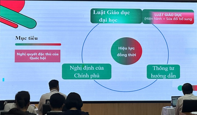 ‘Chứng chỉ giáo dục đại học’ lần đầu được đưa vào luật, có gì đặc biệt? - Ảnh 1.