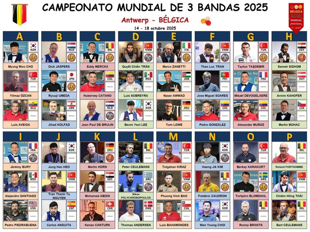 Billiards: Trần Quyết Chiến gặp cao thủ nào tại giải thế giới, xem phát trực tiếp ở đâu?- Ảnh 2.