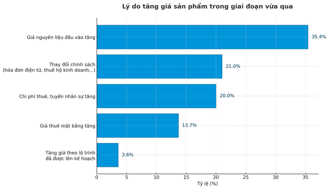 50.000 cửa hàng và quán cà phê đóng cửa, vì sao? - Ảnh 3.