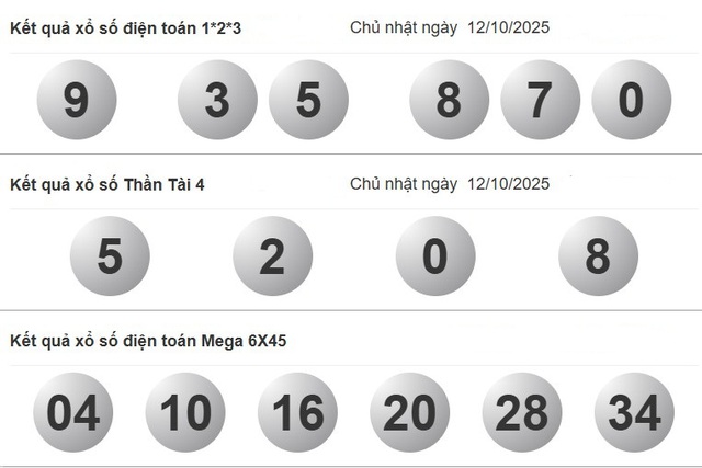 Xổ số miền Nam ngày 12 tháng 10 - Kết quả xổ số hôm nay chủ nhật - Ảnh 4.