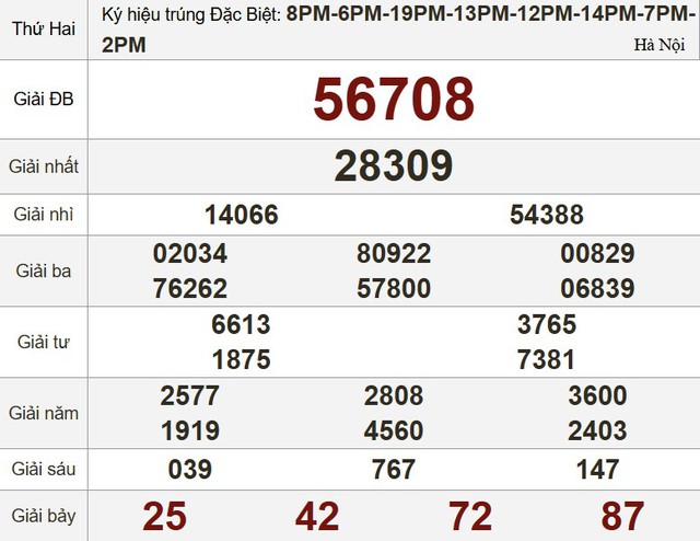 Xổ số miền Nam ng&agrave;y 13 th&aacute;ng 10 - Kết quả xổ số h&ocirc;m nay thứ hai - Ảnh 3.