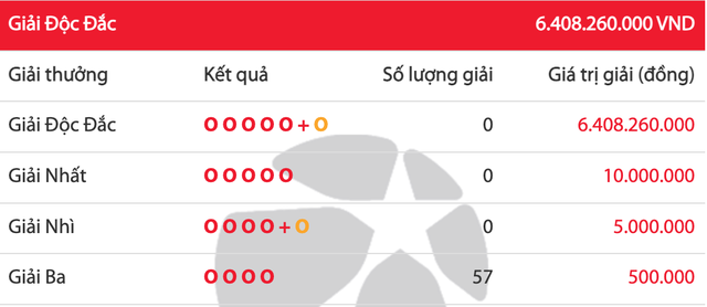 Kết quả xổ số Lotto 5/35 Vietlott, 6,4 tỉ đồng được cộng đồn - Ảnh 1.