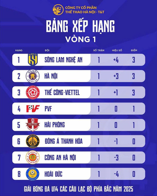 Lần đầu ti&ecirc;n b&oacute;ng đ&aacute; trẻ Việt Nam c&oacute; giải 'mini V-League'- Ảnh 5.