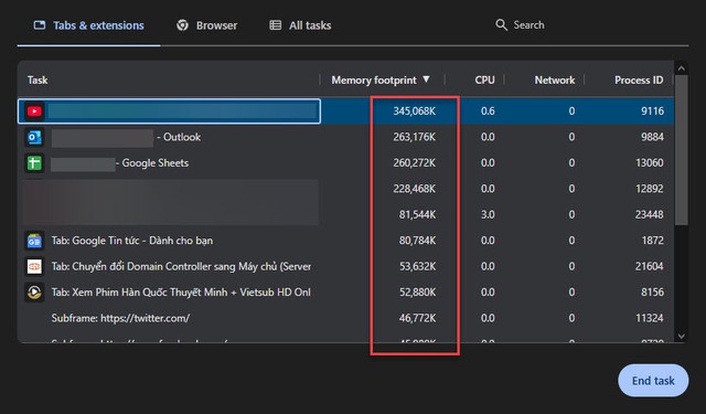 Tr&igrave;nh duyệt Chrome sẽ kh&ocirc;ng c&ograve;n 'ngốn' RAM chỉ với một tinh chỉnh nhỏ - Ảnh 2.