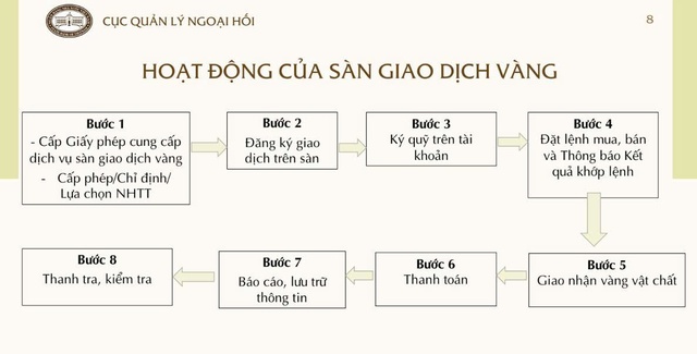 N&oacute;ng: Chia 3 giai đoạn lập s&agrave;n giao dịch v&agrave;ng, từng bước huy động v&agrave;ng trong d&acirc;n - Ảnh 2.