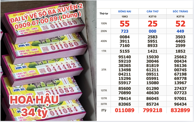 Xổ số miền Nam: Một…