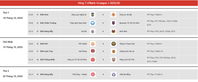 Lịch thi đấu V-League mới nhất: Huyền thoại Harry Kewell ra mắt, HAGL tìm chiến thắng đầu tiên...- Ảnh 5. Lịch thi đấu V-League mới nhất: Huyền thoại Harry Kewell ra mắt, HAGL tìm chiến thắng đầu tiên...- Ảnh 5.