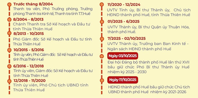 Ông Phan Thiên Định được bầu giữ chức Chủ tịch UBND TP.Huế- Ảnh 3.