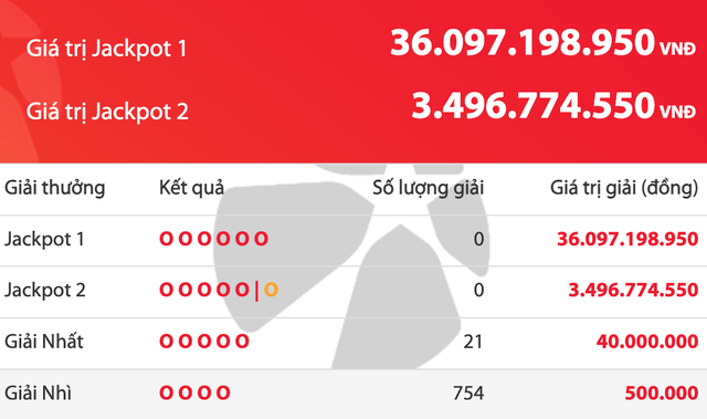 Kết quả xổ số Power 6/55 Vietlott tối 18.10, hơn 36 tỉ đồng chờ người trúng - Ảnh 1.