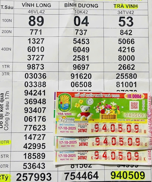 Xổ số miền Nam: Lộ diện loạt vé trúng độc đắc 16 tỉ, chủ nhân là ai? - Ảnh 2.