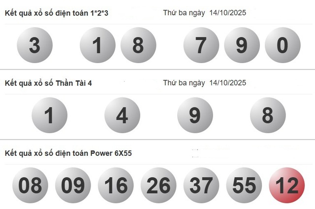 Xổ số miền Nam ng&agrave;y 14 th&aacute;ng 10 - Kết quả xổ số h&ocirc;m nay thứ ba - Ảnh 4.
