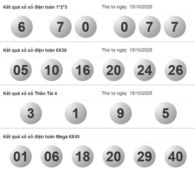 Xổ số miền Nam ng&agrave;y 15 th&aacute;ng 10 - Kết quả xổ số h&ocirc;m nay thứ tư - Ảnh 4.