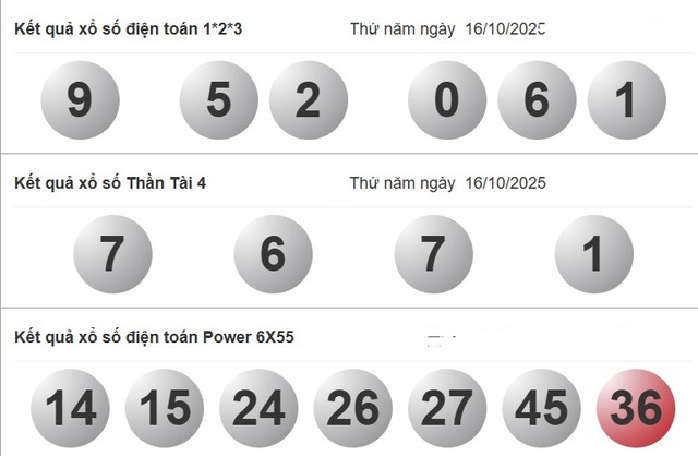Xổ số miền Nam ng&agrave;y 16 th&aacute;ng 10 - Kết quả xổ số h&ocirc;m nay thứ năm - Ảnh 4.