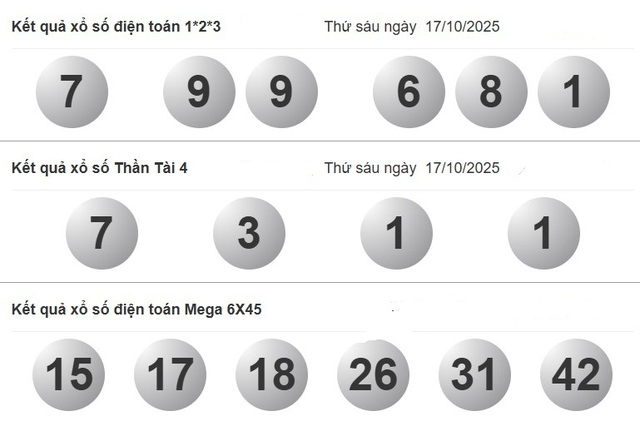 Xổ số miền Nam ng&agrave;y 17 th&aacute;ng 10 - Kết quả xổ số h&ocirc;m nay thứ s&aacute;u - Ảnh 4.