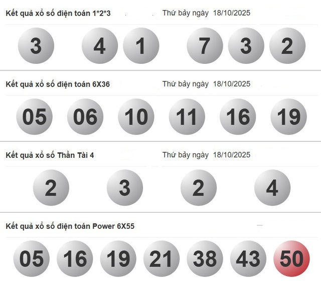 Xổ số miền Nam ngày 18 tháng 10: Kết quả xổ số hôm nay thứ bảy - Ảnh 4.
