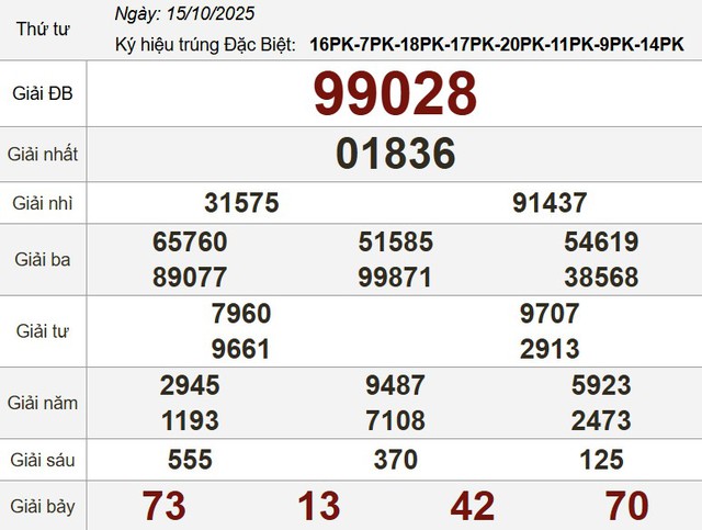 Xổ số miền Nam ng&agrave;y 15 th&aacute;ng 10 - Kết quả xổ số h&ocirc;m nay thứ tư - Ảnh 3.