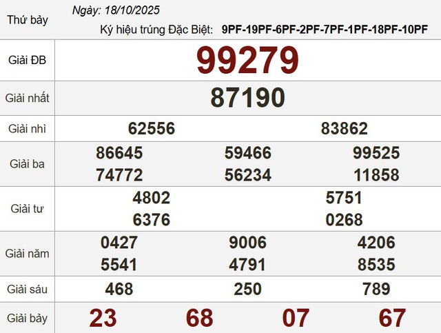 Xổ số miền Nam ngày 18 tháng 10: Kết quả xổ số hôm nay thứ bảy - Ảnh 3.