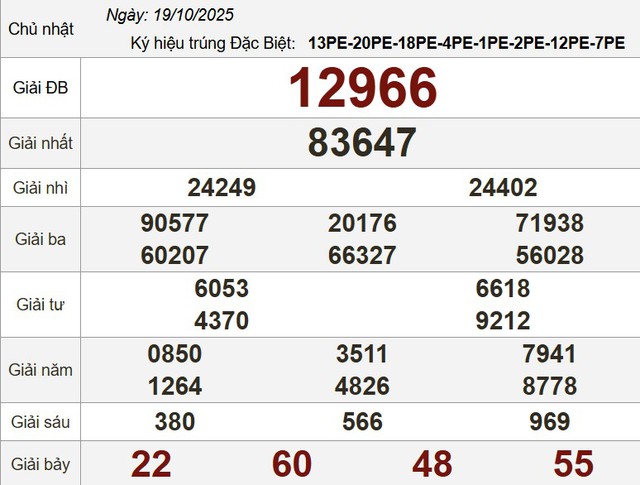 Xổ số miền Nam ng&agrave;y 19 th&aacute;ng 10 - Kết quả xổ số h&ocirc;m nay chủ nhật - Ảnh 3.