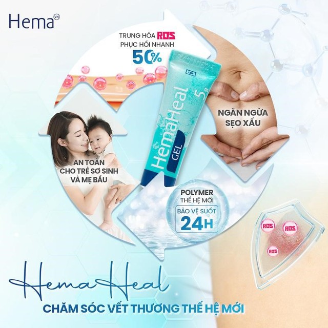 HemaHeal - Mảnh gh&eacute;p c&ograve;n thiếu trong quản l&yacute; phục hồi sau phẫu thuật - Ảnh 5.