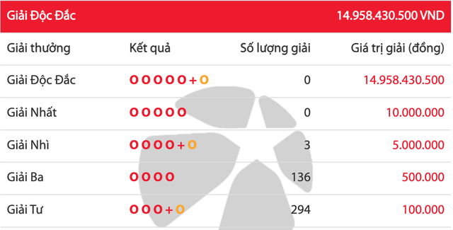 Kết quả xổ số Lotto 5/35 Vietlott trưa …