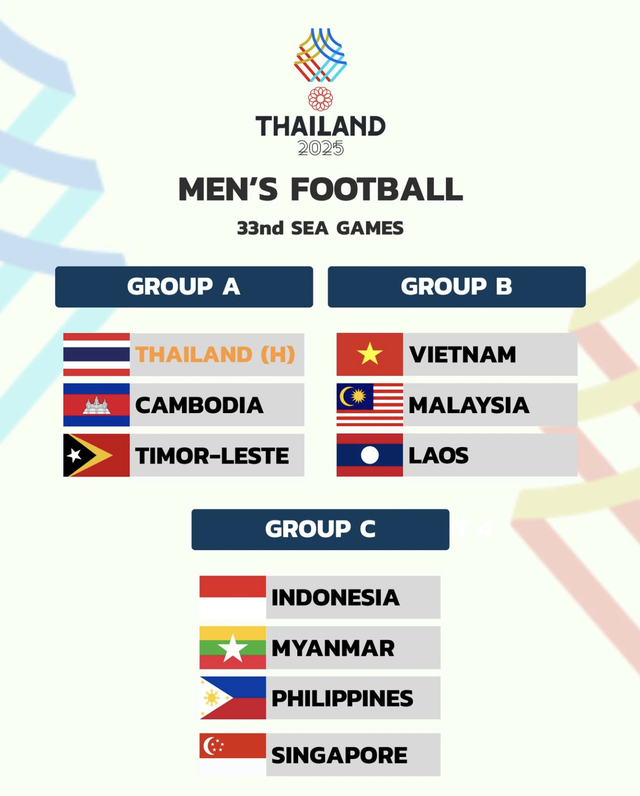 Chặng đấu SEA Games thuận lợi: Thầy Kim…