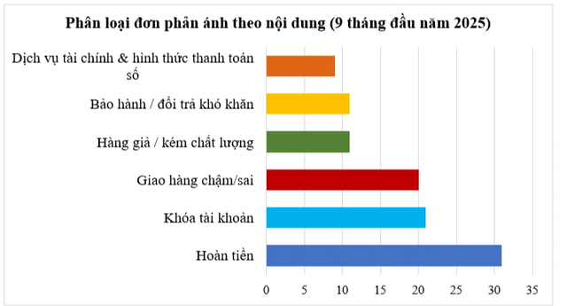 Người mua h&agrave;ng online đối mặt lừa đảo  - Ảnh 2.