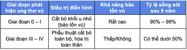 Câu chuyện day dứt về hành trình điều trị ung thư vú của hai chị em ruột - Ảnh 2.