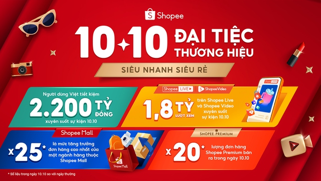 Chiến lược chuyển hóa niềm tin thành doanh thu của các thương hiệu Shopee Mall- Ảnh 1.
