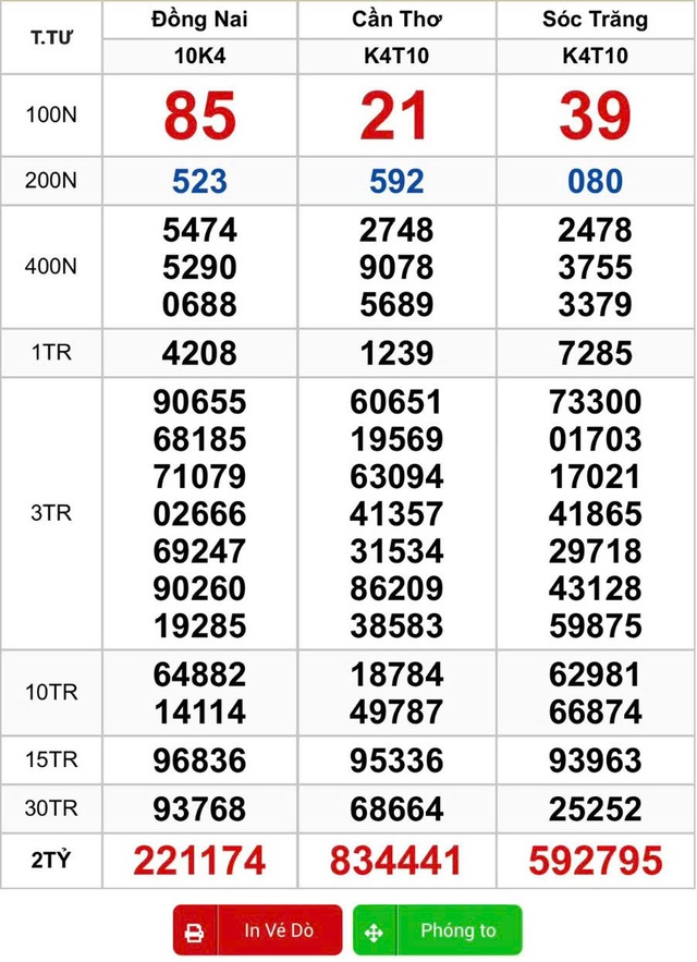 Cọc vé trúng 28 tỉ xổ số miền Nam ngày 22 tháng 10 lộ diện tại TP.HCM - Ảnh 2.