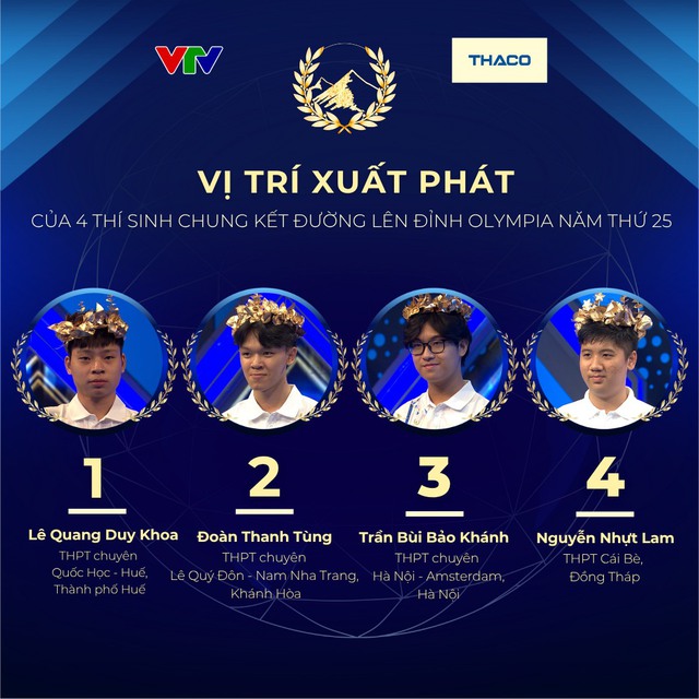 Đường lên đỉnh Olympia, gameshow lâu đời nhất của VTV vẫn 'nóng' sau 25 năm- Ảnh 1. Đường lên đỉnh Olympia, gameshow lâu đời nhất của VTV vẫn 'nóng' sau 25 năm- Ảnh 1.