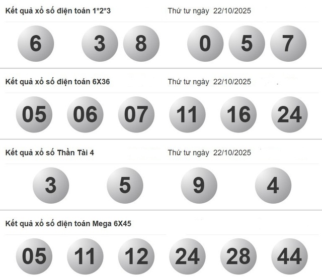 Xổ số miền Nam ng&agrave;y 22 th&aacute;ng 10 - Kết quả xổ số h&ocirc;m nay thứ tư - Ảnh 4.