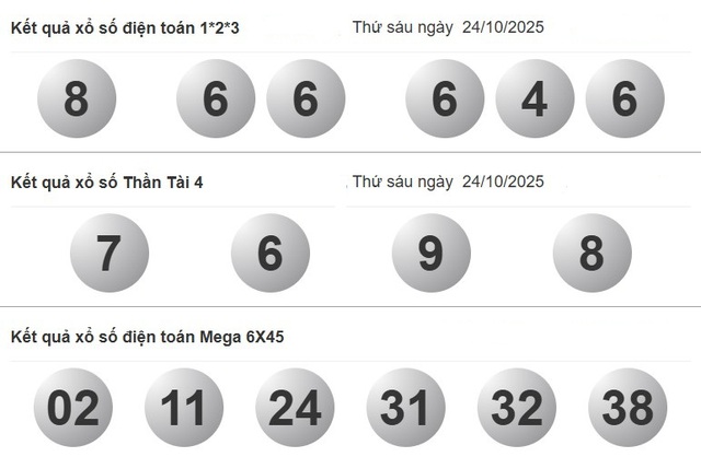 Xổ số miền Nam ngày 24 tháng 10 - Kết quả xổ số hôm nay thứ sáu - Ảnh 4.
