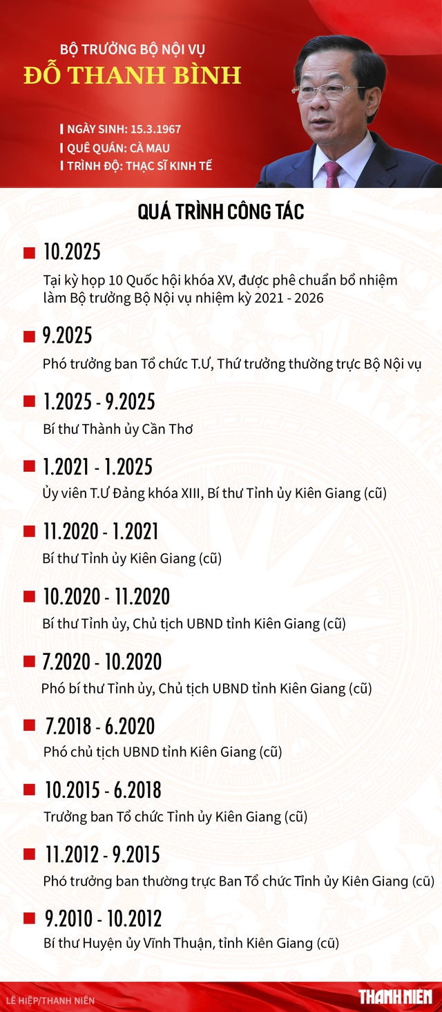 Ông Đỗ Thanh Bình làm Bộ trưởng Bộ Nội vụ - Ảnh 2.