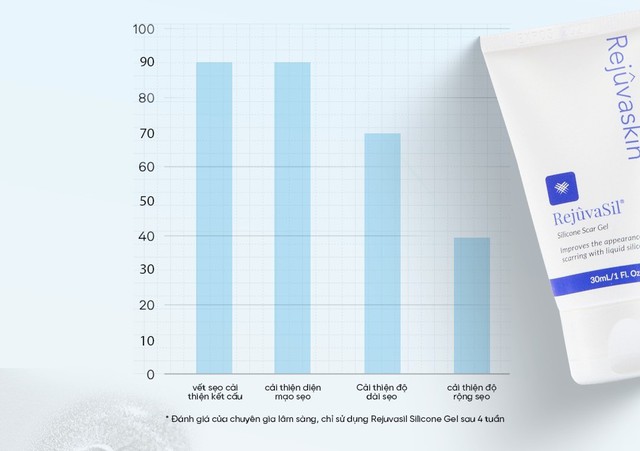 Silicone y tế: Ph&ograve;ng th&iacute; nghiệm đến ph&ograve;ng mổ - H&agrave;nh tr&igrave;nh c&ocirc;ng nghệ kiểm so&aacute;t sẹo   - Ảnh 2.