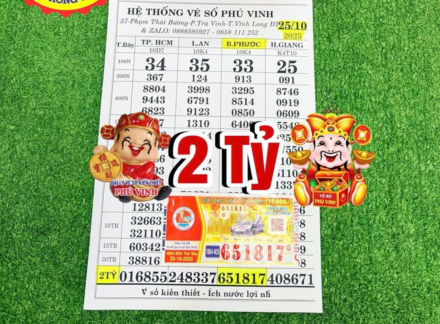 Nhiều khách trúng độc đắc 6 tỉ xổ số miền Nam, tiết lộ điều thú vị - Ảnh 2.