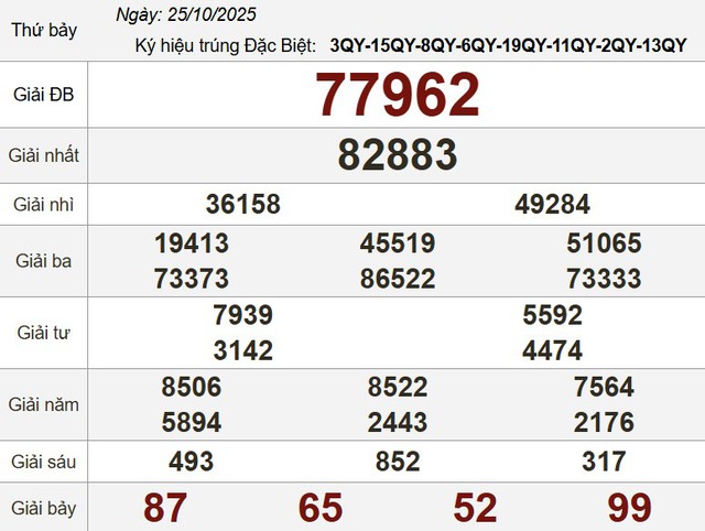 Xổ số miền Nam ng&agrave;y 25 th&aacute;ng 10: Kết quả xổ số h&ocirc;m nay thứ bảy - Ảnh 3.