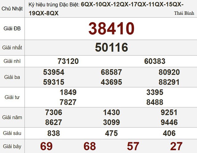 Xổ số miền Nam ng&agrave;y 26 th&aacute;ng 10 - Kết quả xổ số h&ocirc;m nay chủ nhật - Ảnh 3.