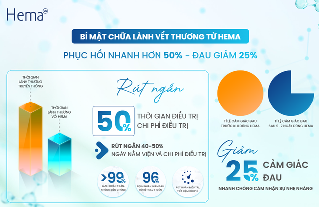 Hướng dẫn sử dụng gel HemaHeal - l&agrave;nh thương đ&uacute;ng chuẩn y khoa ngừa sẹo tối đa- Ảnh 2.