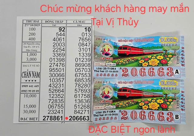 Xổ số miền Nam ngày 27 tháng 10: Độc đắc xổ số Cà Mau về Cần Thơ  - Ảnh 1.