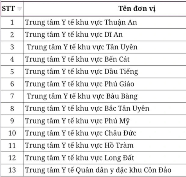 TP.HCM sẽ giải thể hàng loạt trung tâm y tế khu vực - Ảnh 2.