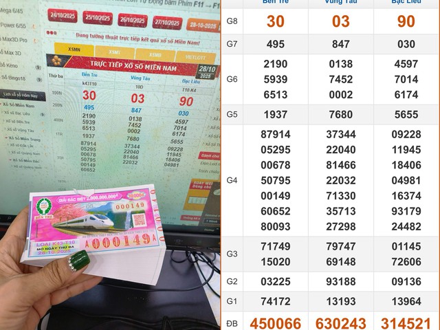 Xổ số miền Nam ngày 28 tháng 10: 140 tờ trúng 420 triệu đài Bến Tre- Ảnh 1. Xổ số miền Nam ngày 28 tháng 10: 140 tờ trúng 420 triệu đài Bến Tre- Ảnh 1.