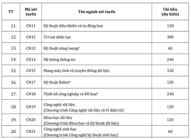 Một trường ĐH tốp đầu từ chối tuyển thẳng học sinh đoạt giải khoa học kỹ thuật - Ảnh 3.