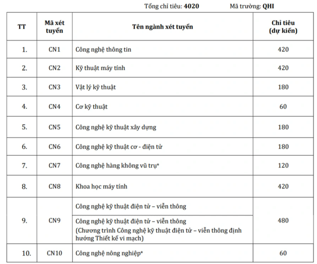 Một trường ĐH tốp đầu từ chối tuyển thẳng học sinh đoạt giải khoa học kỹ thuật - Ảnh 2.
