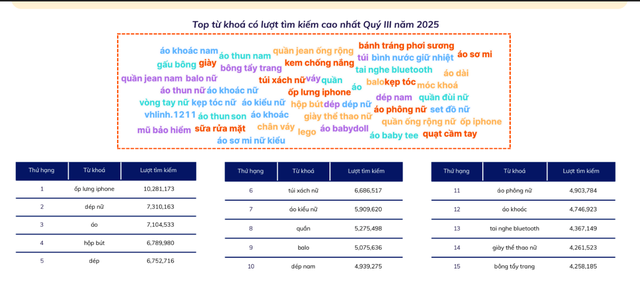 C&aacute;c s&agrave;n &aacute;p thuế ph&iacute; mới, thanh lọc cực mạnh - Ảnh 2.