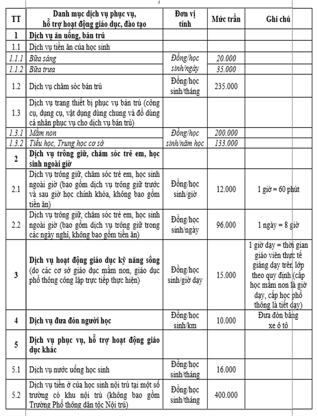 Hà Nội đề xuất thu tiền trông học sinh ngoài giờ học 12.000 đồng/60 phút- Ảnh 2. Hà Nội đề xuất thu tiền trông học sinh ngoài giờ học 12.000 đồng/60 phút- Ảnh 2.