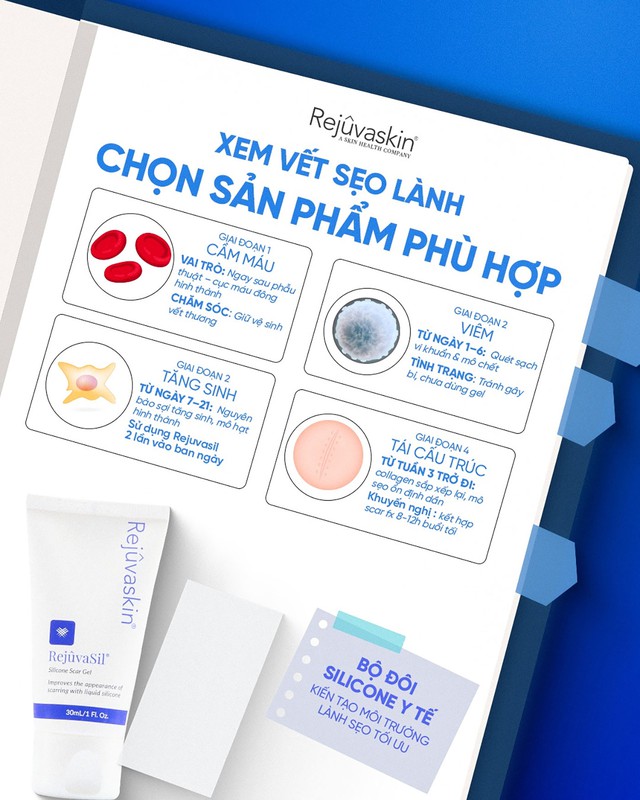 Scar FX & Rejuvasil kh&aacute;c g&igrave; so với c&aacute;c giải ph&aacute;p chăm s&oacute;c sẹo th&ocirc;ng thường? - Ảnh 5.