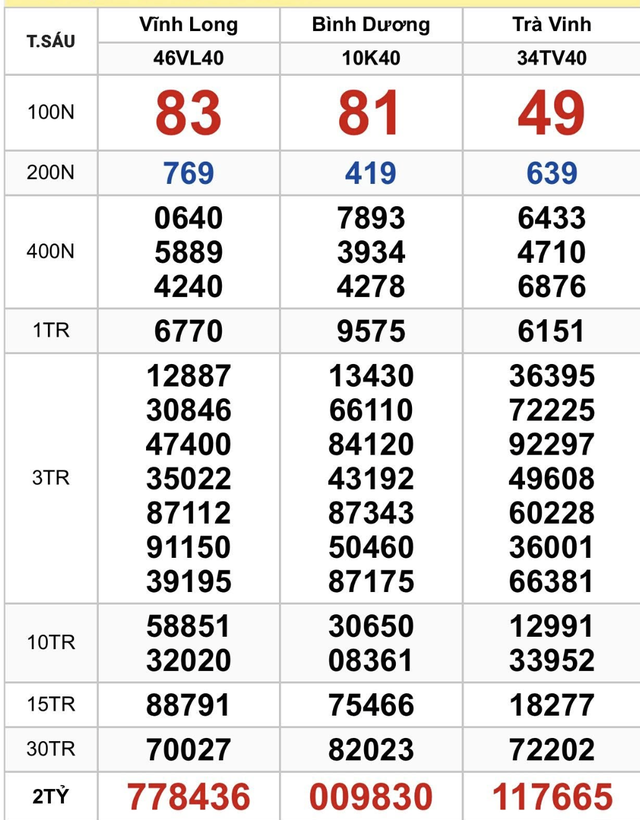 TP.HCM: Vừa xuất hiện gần 200 tờ tr&uacute;ng xổ số miền Nam ng&agrave;y 3 th&aacute;ng 10 - Ảnh 2.