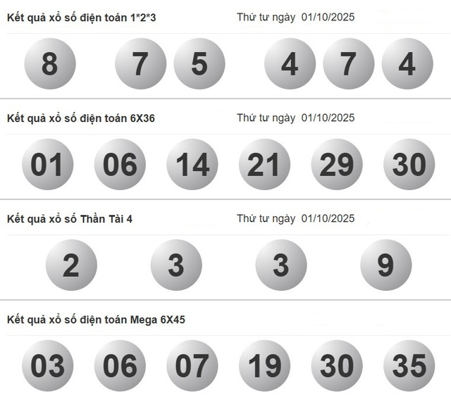 Xổ số miền Nam ng&agrave;y 1 th&aacute;ng 10 - Kết quả xổ số h&ocirc;m nay thứ tư - Ảnh 4.