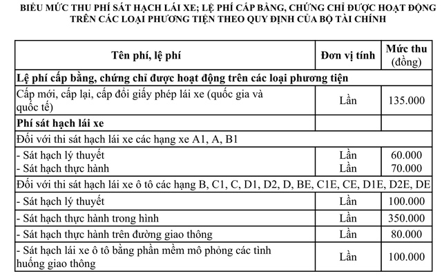 Có thể mách Cục CSGT nếu bị lạm thu phí sát hạch, cấp đổi GPLX- Ảnh 2. Có thể mách Cục CSGT nếu bị lạm thu phí sát hạch, cấp đổi GPLX- Ảnh 2.